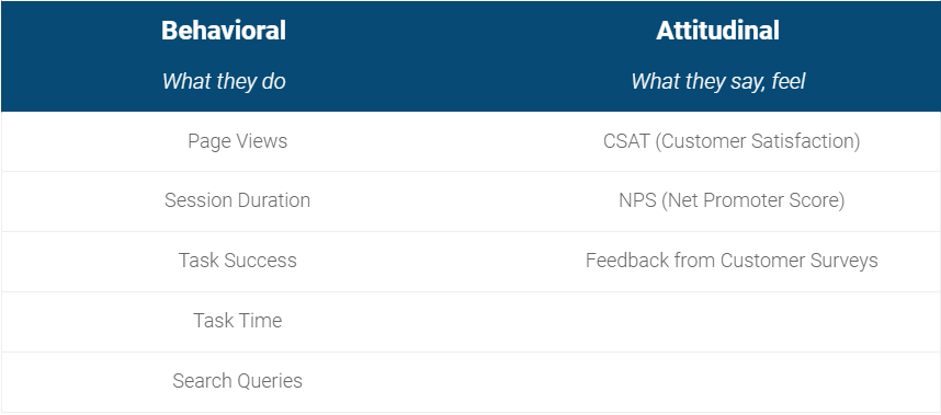 CX Metrics