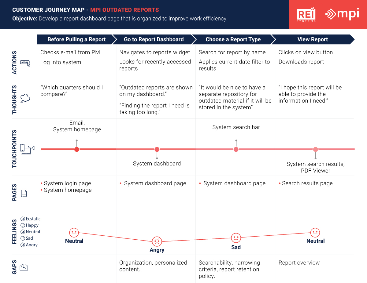 Customer Journey Map