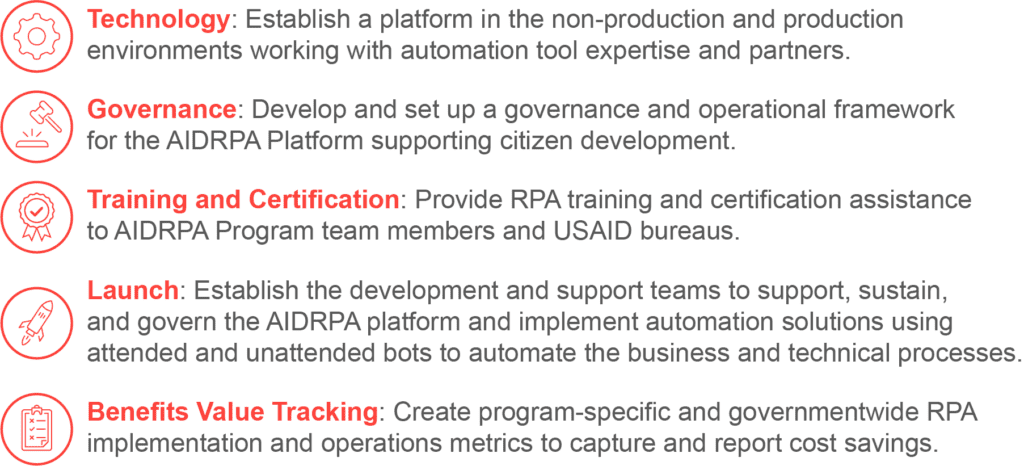 Case Study image of tech, governance, training, launch, and benefits tracking