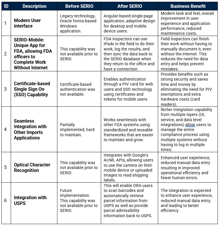 SERIO chart image of before and after the solution was implemented.