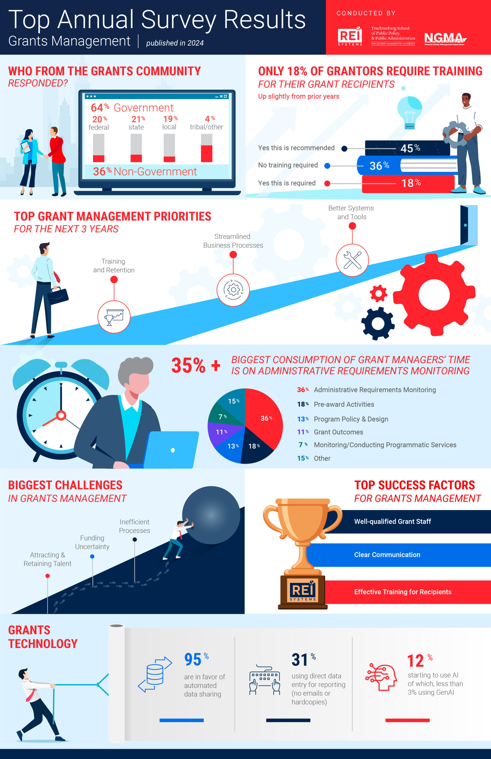 2024-GMurveyTopResults_Updated